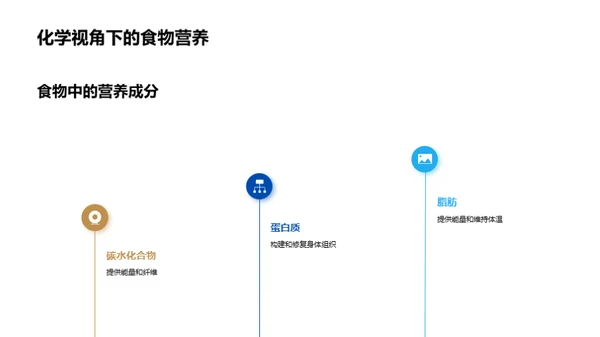 科学生活艺术