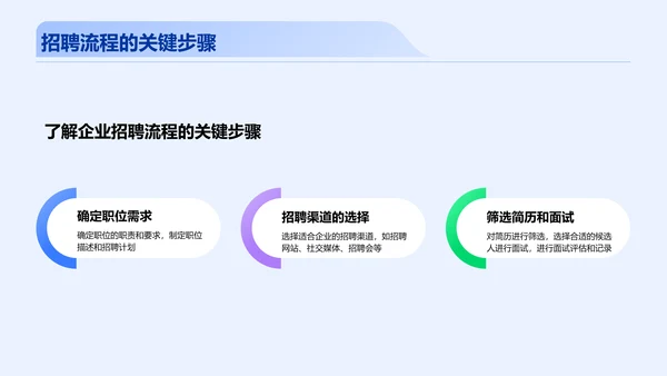蓝色创意招聘攻略吸引人才PPT模板