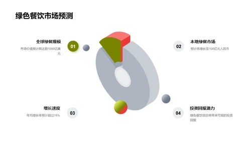 绿色餐饮投资策略