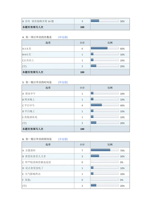 微果微信订餐外卖市场调查报告