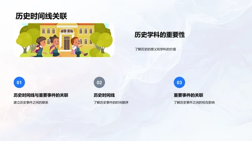 历史学科学习指南PPT模板