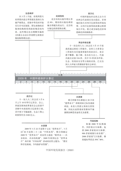 中国环境保护大事记.docx