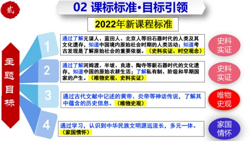 第一单元 史前时期：中国境内早期人类与文明的起源 大单元复习课件