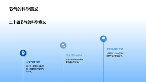 大雪节气教育应用