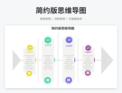 思维导图