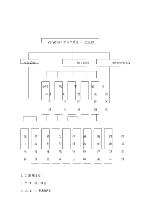 秦沈客运专线改良细砂土路基填筑标准工艺