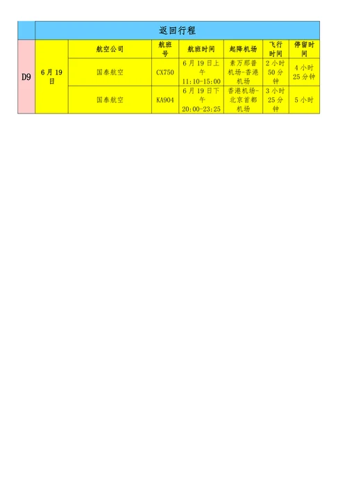 泰国自由行行程单