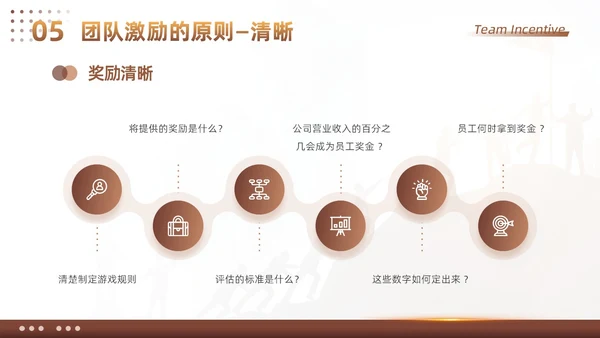 棕色大气商务励志如何做好团队激励企业管理工作总结PPT模板