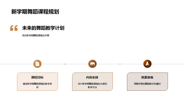 舞蹈学习成果展