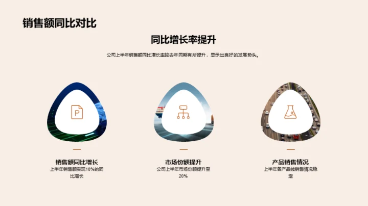 半年度汽车业绩总览