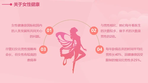 女性健康知识讲座通用PPT课件