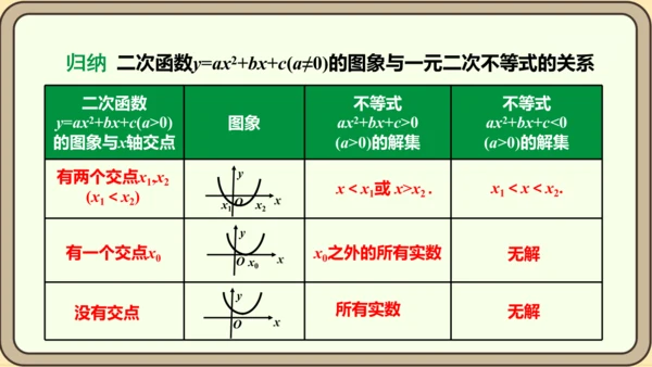 人教版数学九年级上册22.2  二次函数和一元二次方程课件（共55张PPT）