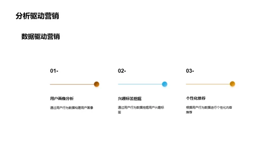 夏至新媒体营销策略