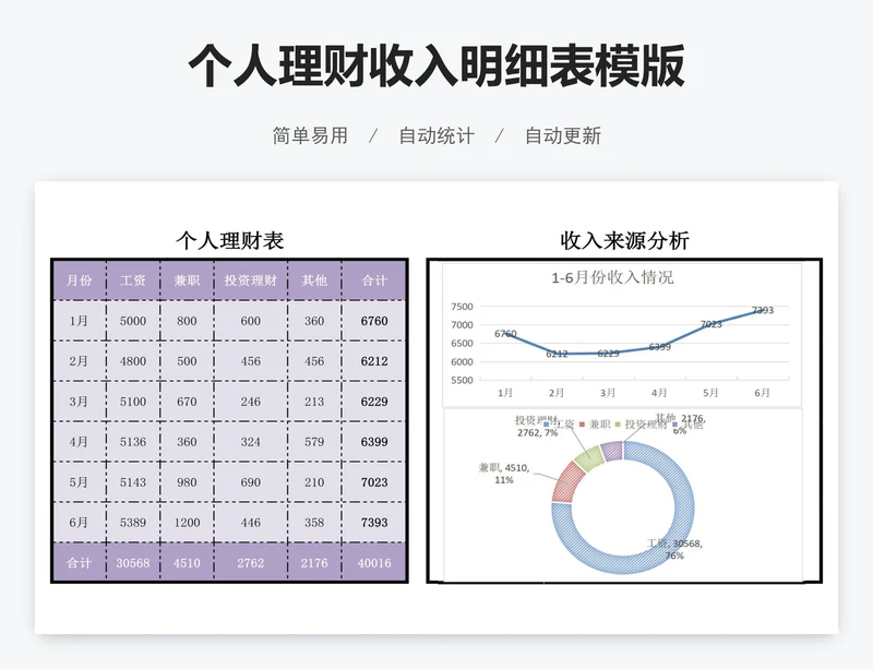 个人理财收入明细表模版