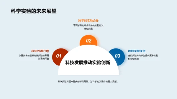 科学实验全程解析