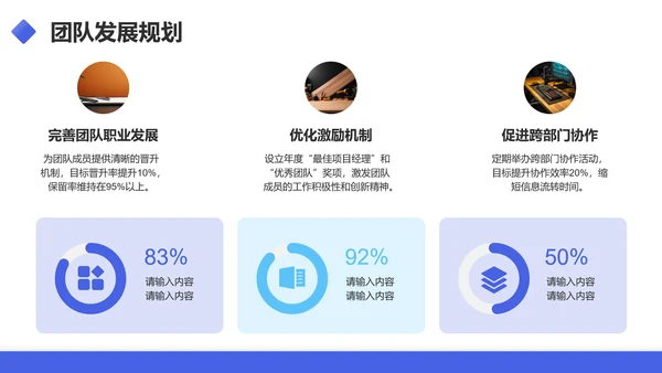 蓝色商务风项目经理年终述职汇报PPT模板