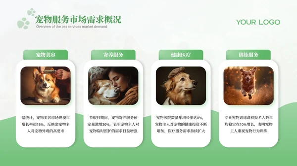 绿色宠物行业报告PPT模版