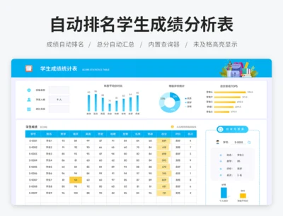 自动排名学生成绩分析表