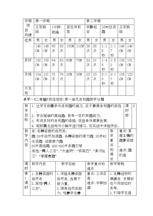 水平一二年级第一学期体育课单元教学计划