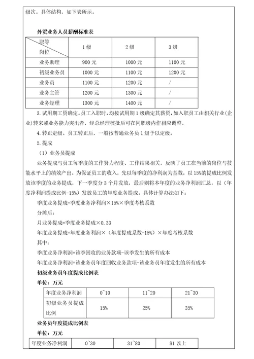 外贸部绩效考核方案