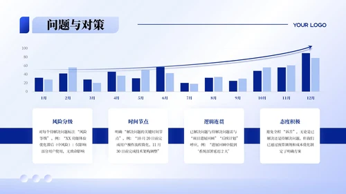 蓝色渐变商务风项目汇报PPT模板