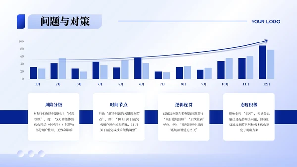 蓝色渐变商务风项目汇报PPT模板