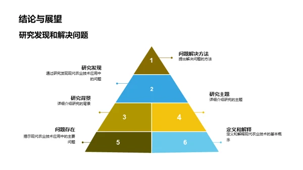 探索现代农业技术