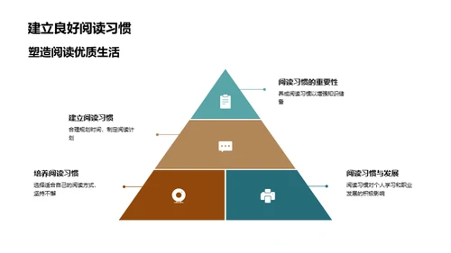 大学生必读书目推荐