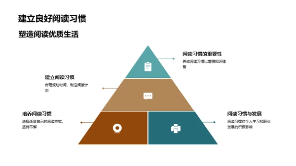 大学生必读书目推荐