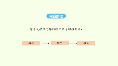 第11课  核舟记 统编版语文八年级下册 同步精品课件