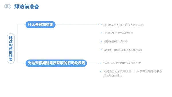 蓝白色立体风医药代表销售经营分享PPT经验分享
