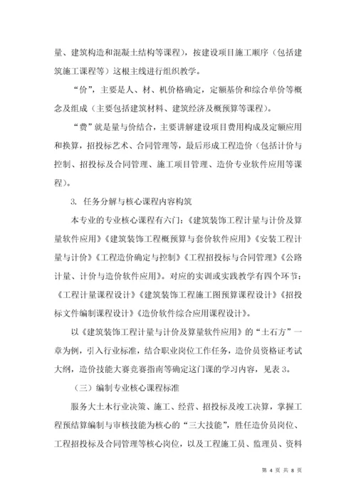 课证岗赛融合的专业课程教学改革与实践.docx