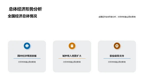 农业收益动态解析