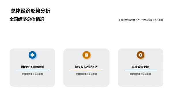 农业收益动态解析