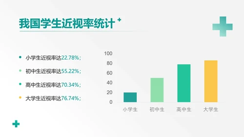 简约风格绿色医疗保健眼睛保护知识科普PPT