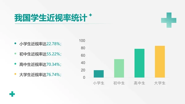 简约风格绿色医疗保健眼睛保护知识科普PPT