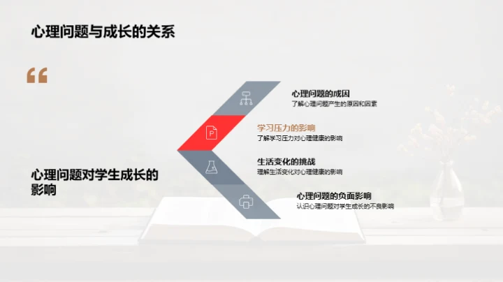 心理健康与全面发展