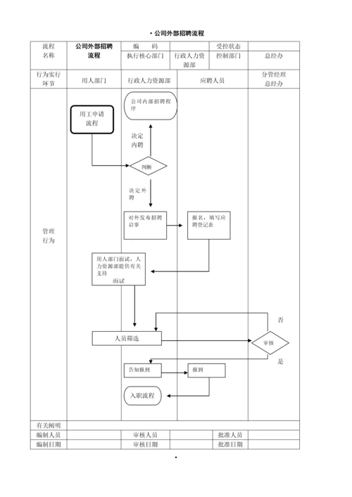 公司管理标准流程图大全.docx