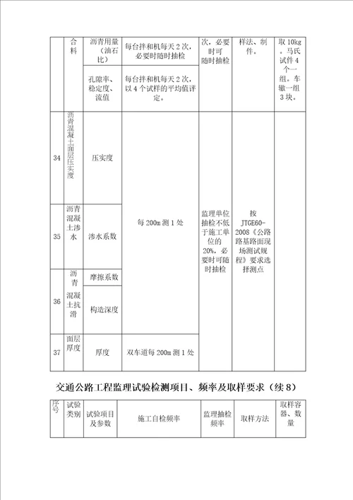 交通公路工程监理试验检测项目、频率及取样要求