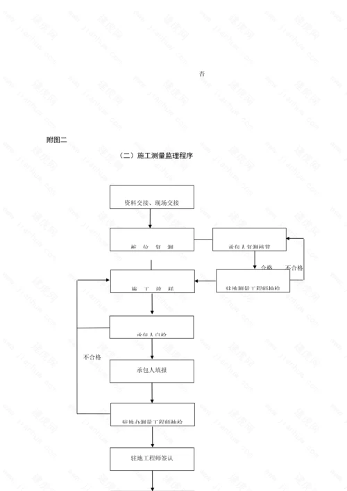 公路关键工程监理工作标准流程图全套.docx