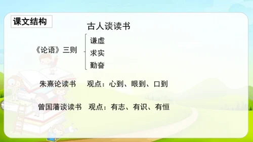 25古人谈读书  课件