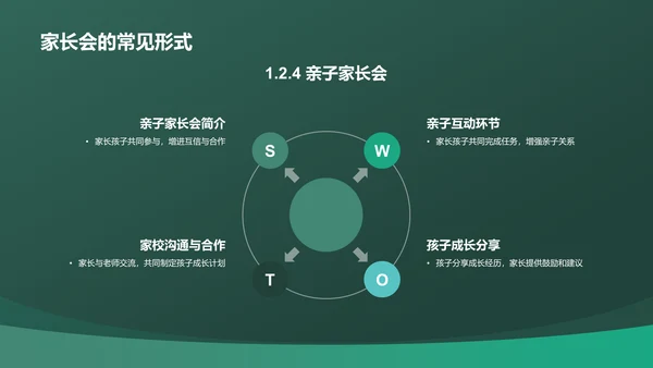 绿色渐变风家长会PPT模板