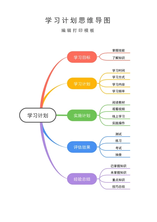思维导图模板学习计划