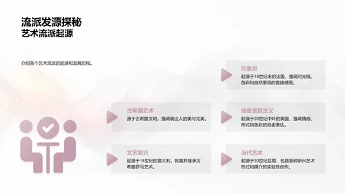 艺术教育实践策略PPT模板