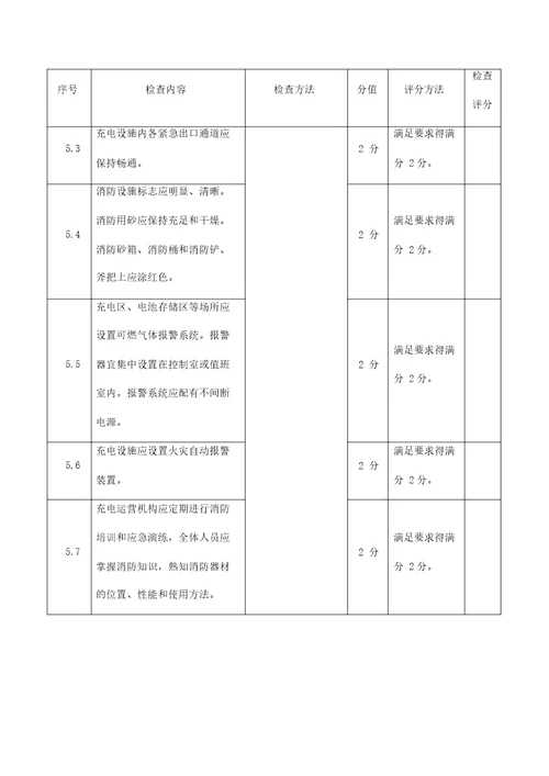 新能源充电设施场站级快充桩消防设施安全检查项目及方法