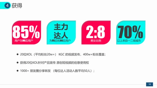 抖音短视频营销方案通用PPT模板