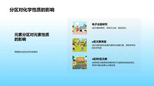 元素周期表教学PPT模板