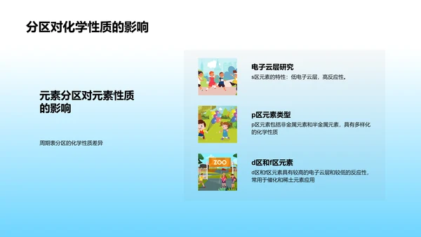 元素周期表教学PPT模板