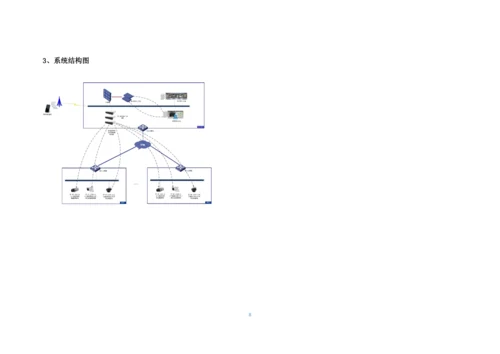 办公大楼智能监控系统技术方案.docx