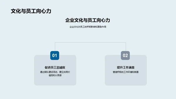 金融疆域，文化导航